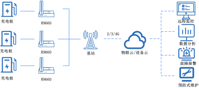 全網(wǎng)通路由器