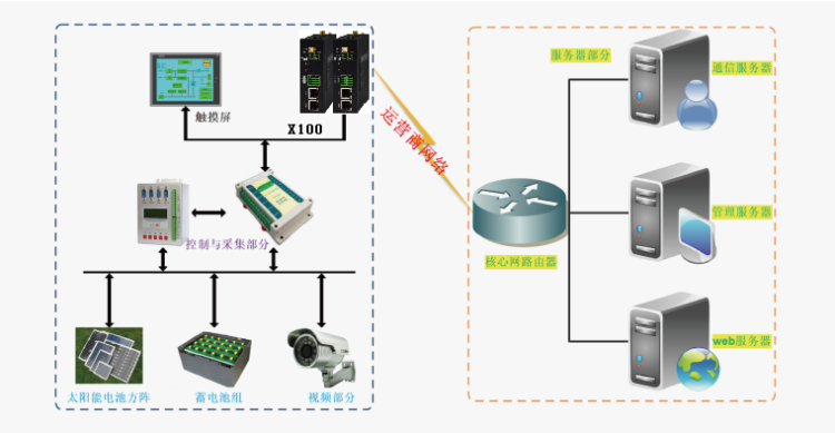 4g/5g工業(yè)智能網(wǎng)關(guān)