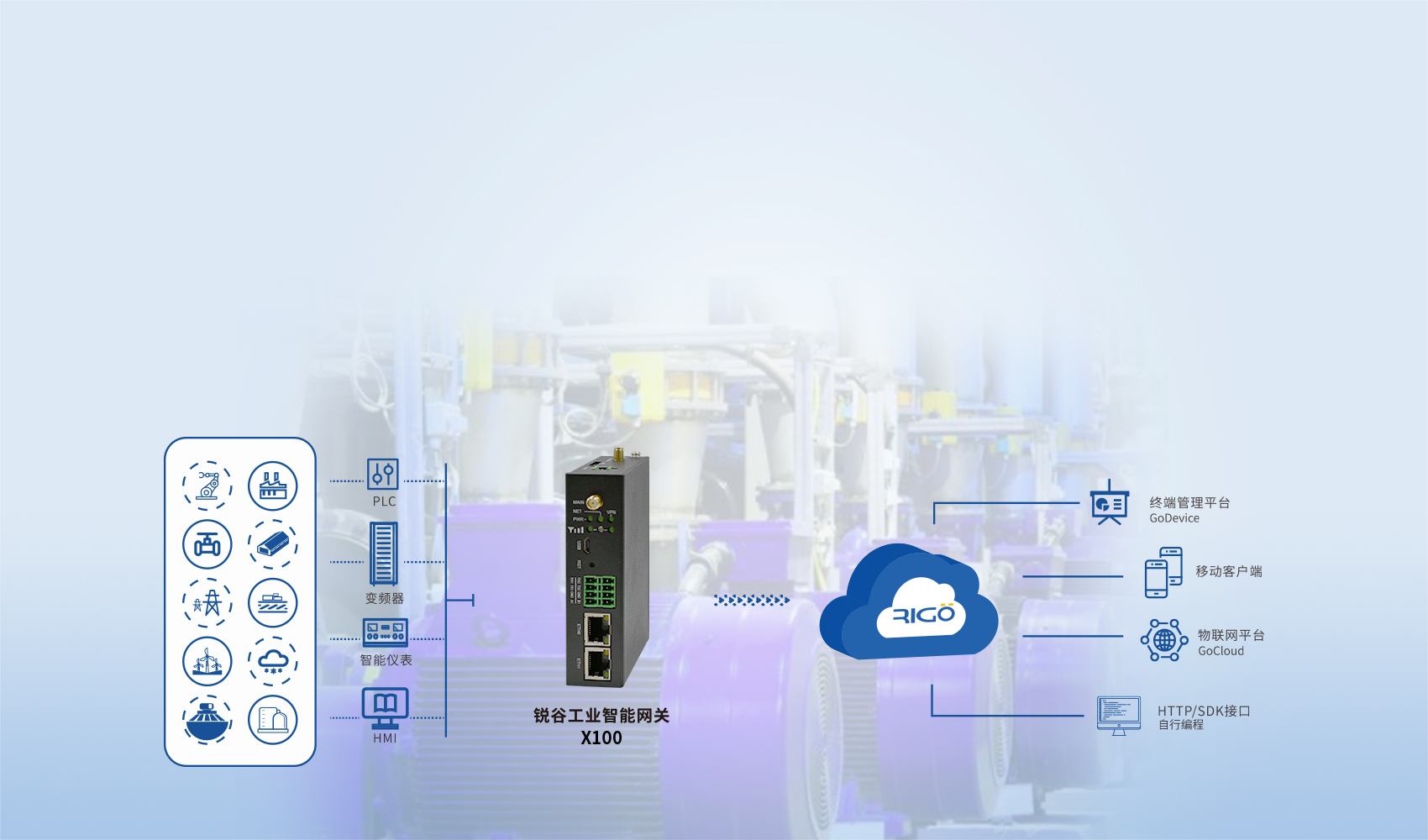 工業(yè)智能網(wǎng)關(guān)