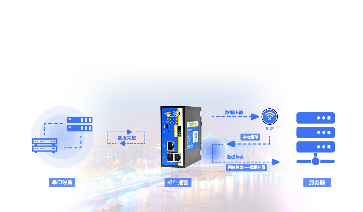 5g工業(yè)無(wú)線路由器