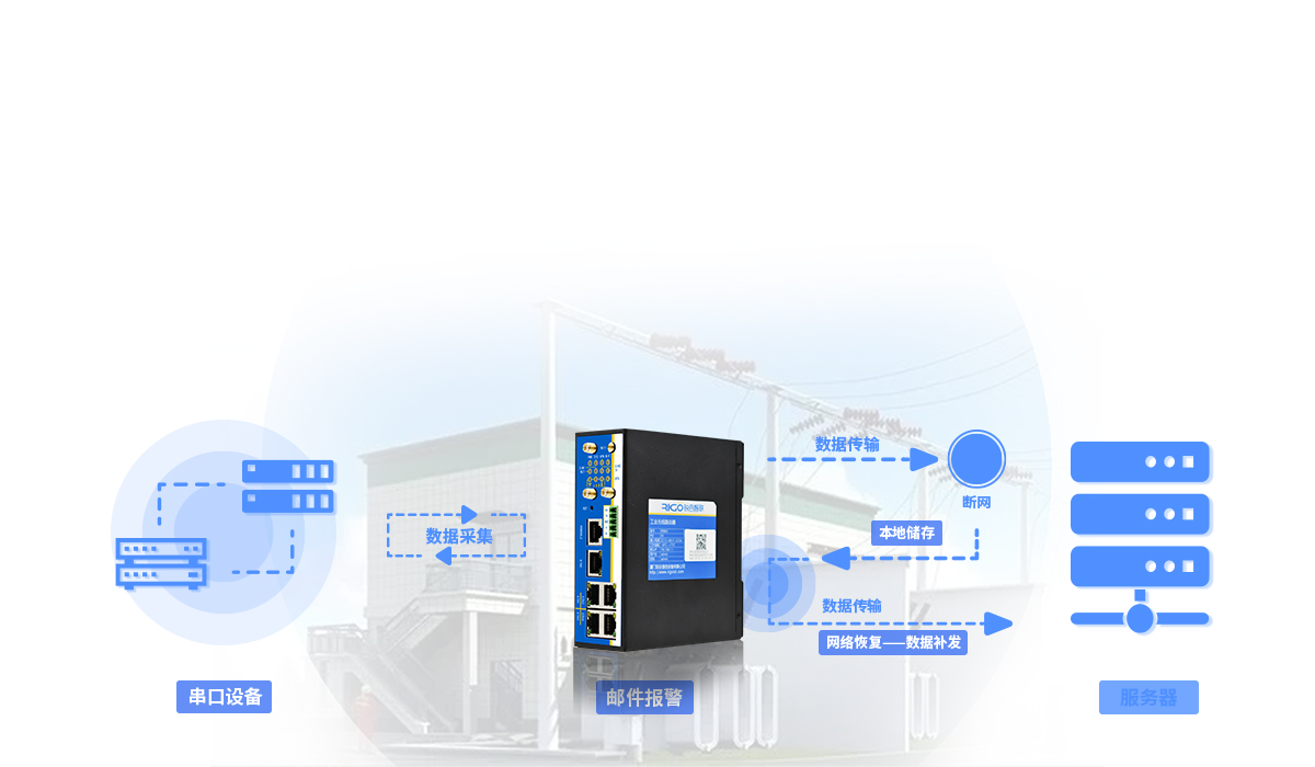 5g工業(yè)無(wú)線路由器