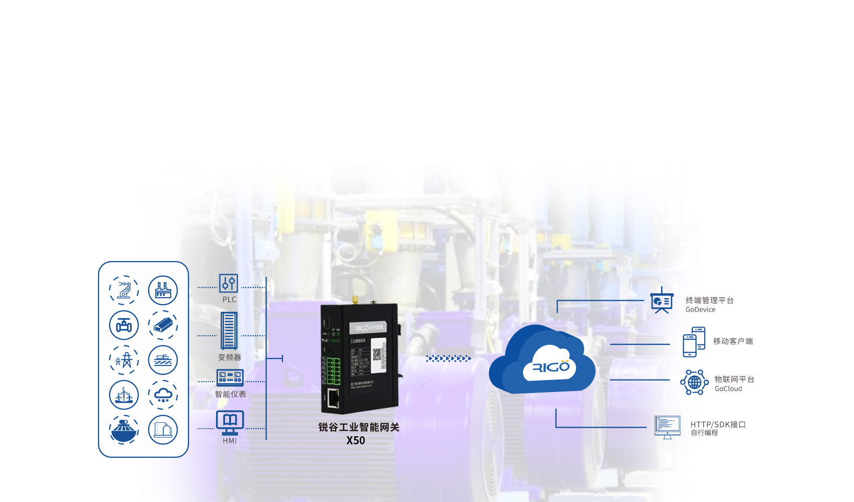 5g工業(yè)智能網(wǎng)關(guān)